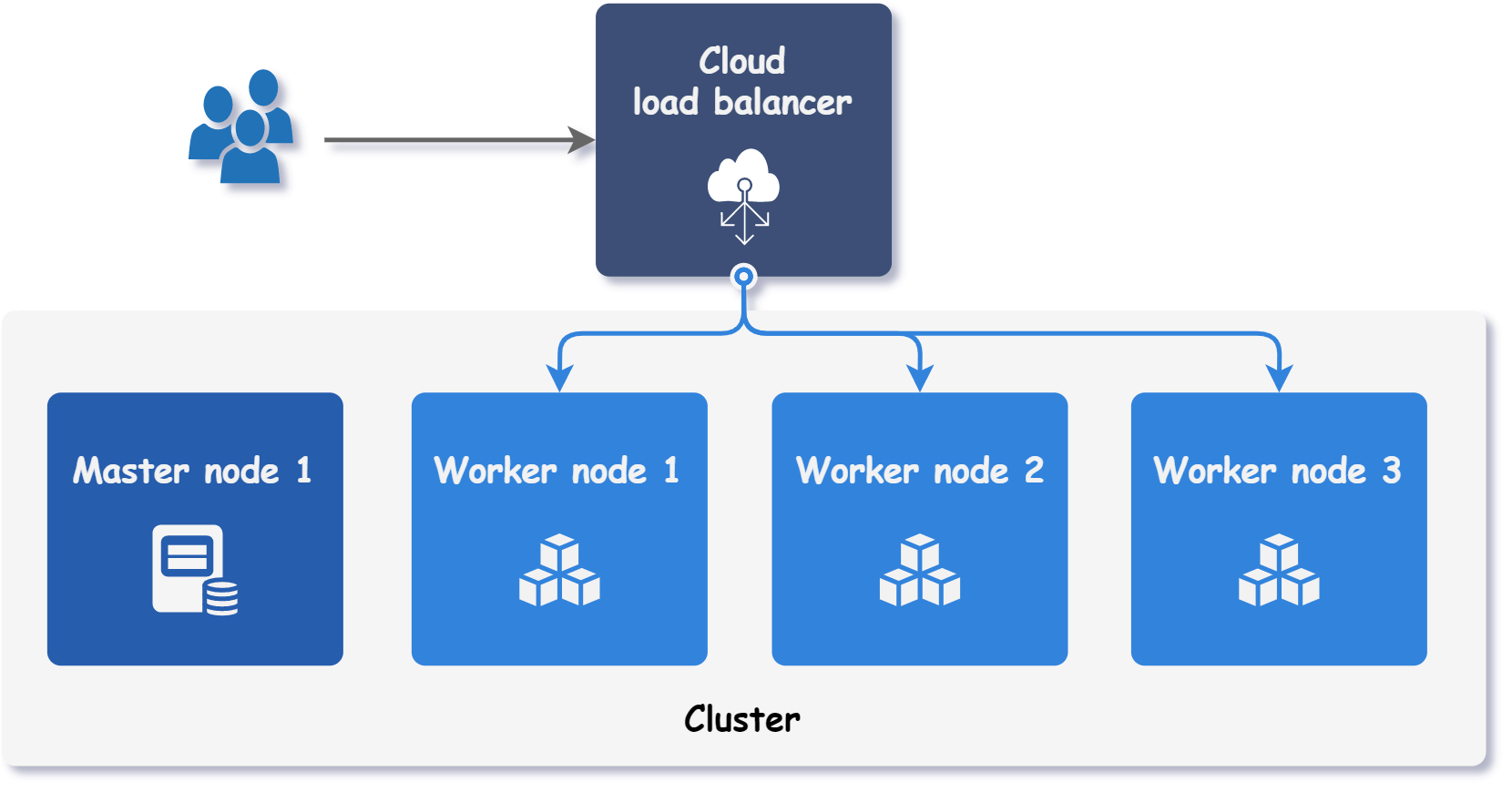 Cloud provider load balancer scheme